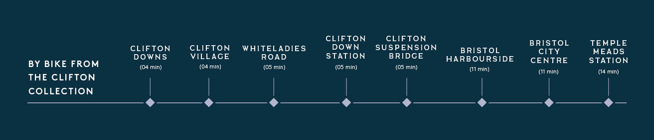 Connected by bike, landscape.jpg